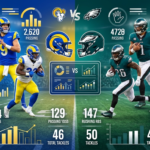 Los Angeles Rams vs Philadelphia Eagles Match Player Stats
